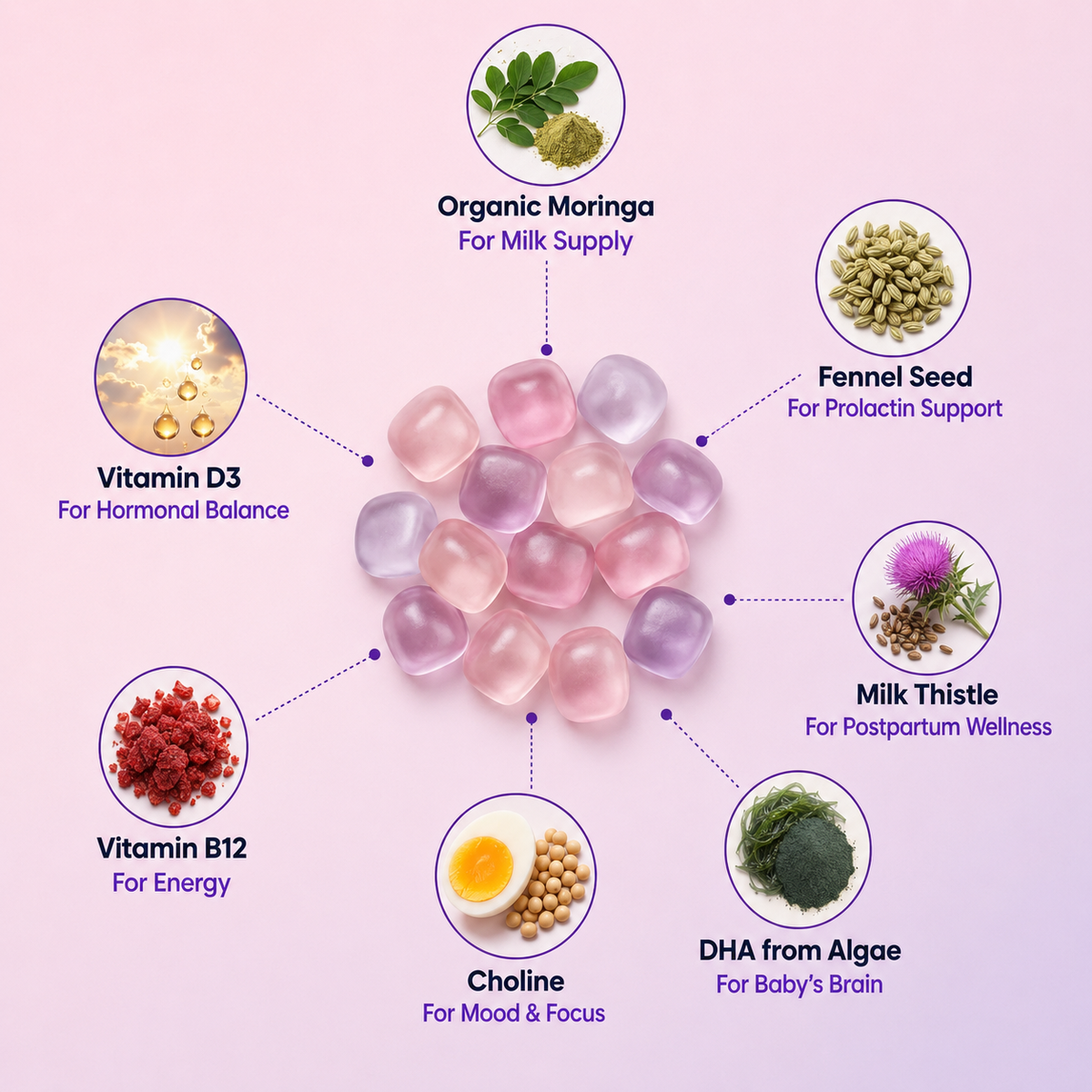 Lactation + Postnatal Support Gummies