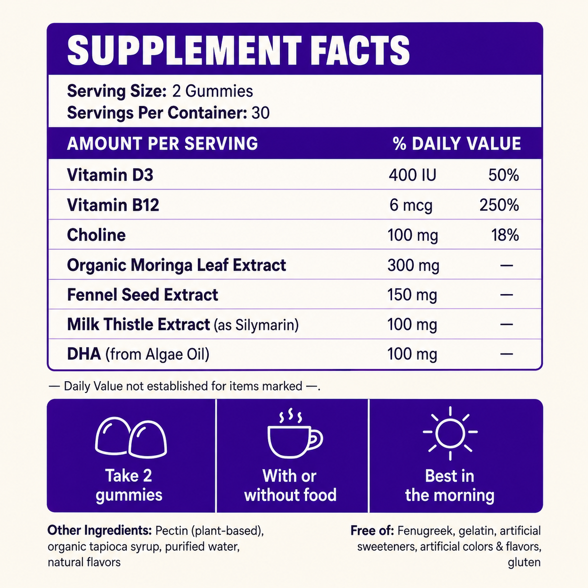 Lactation + Postnatal Support Gummies